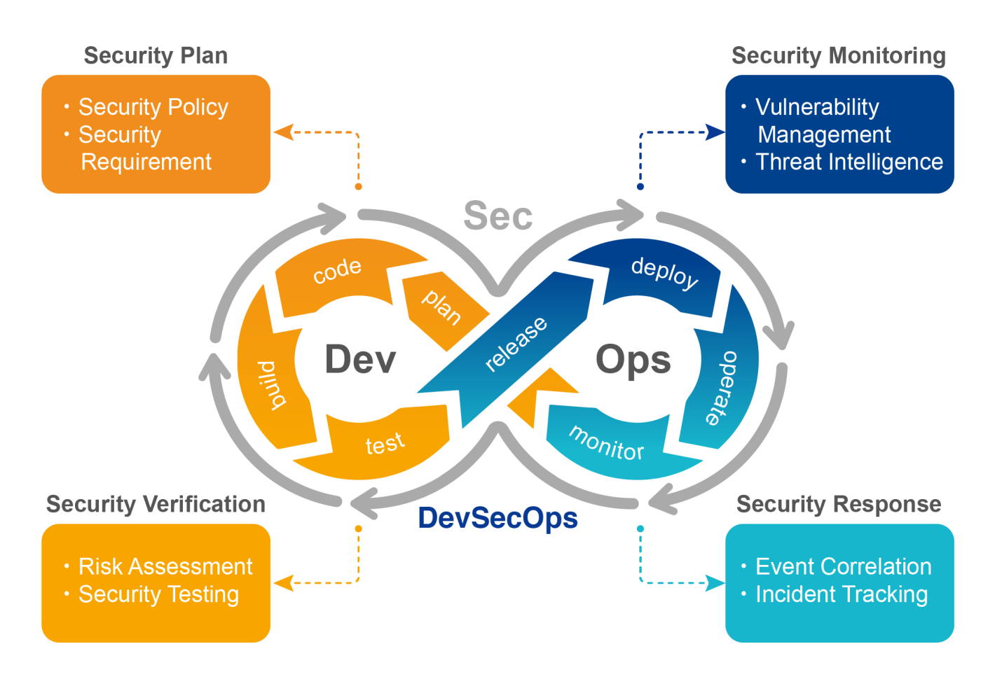 Product Security Evaluation Solution