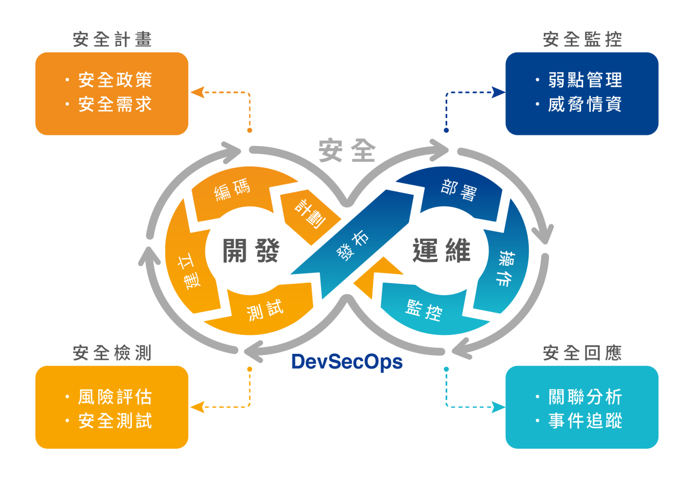 產品資安評估解決方案