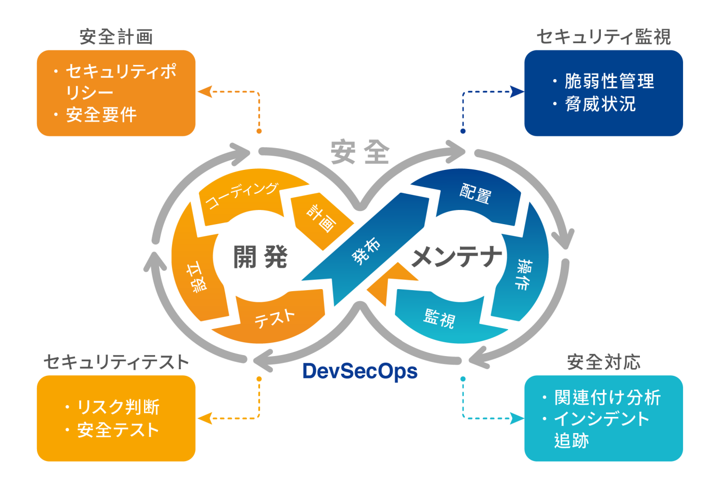 製品情報セキュリティ評価ソリューション