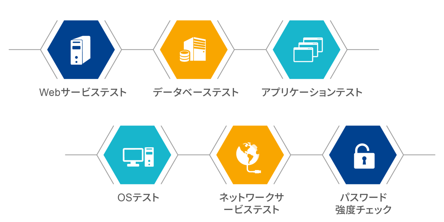 ペネトレーションテストの執行