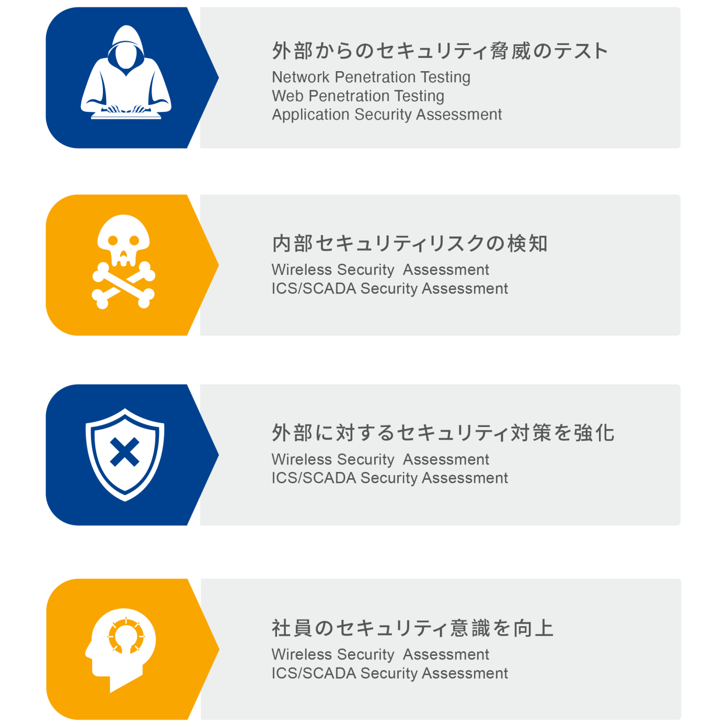 企業向け情報セキュリティ評価サービス