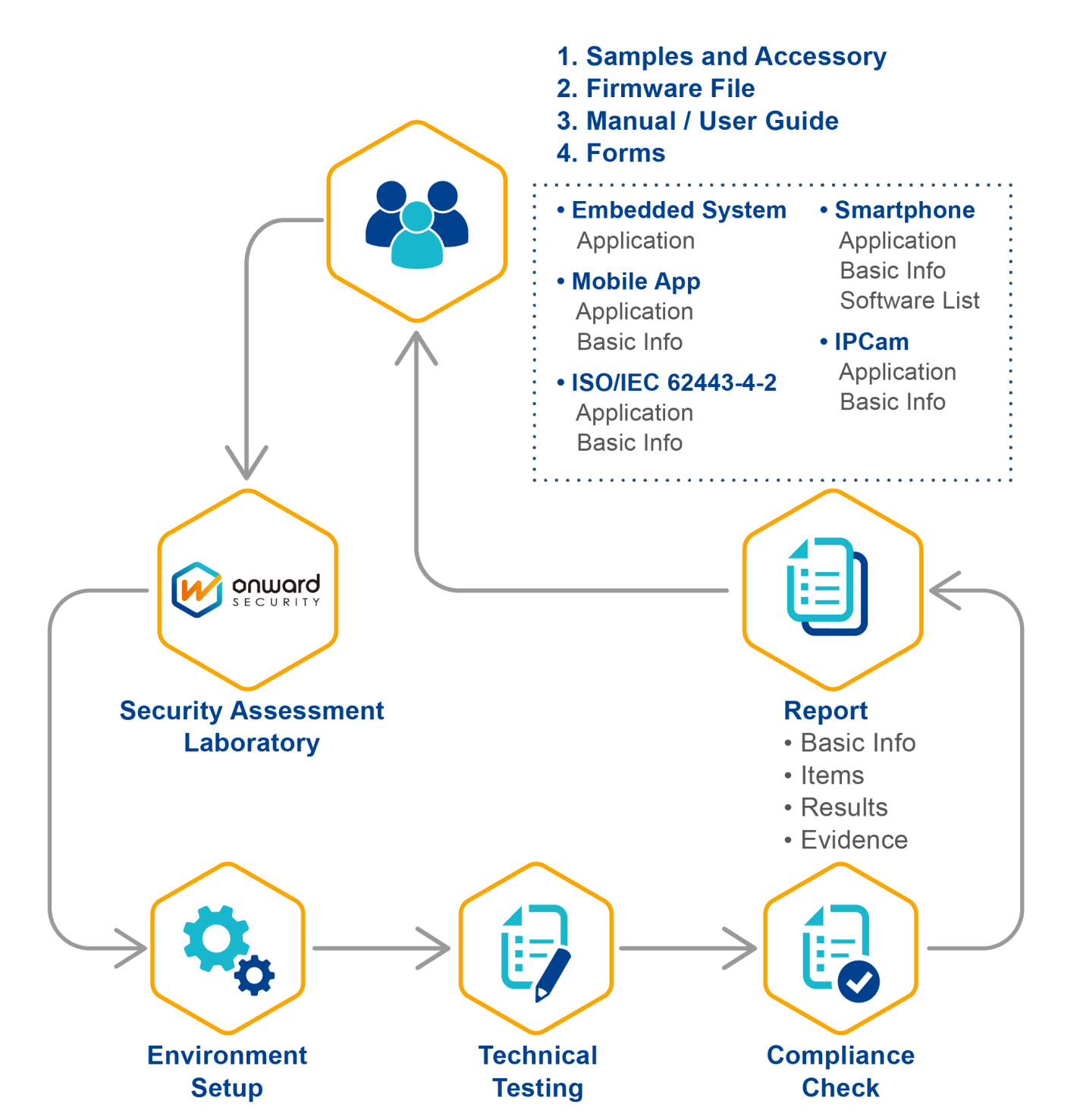 IEC 62443-4-2 Technical Security Requirements for IACS Components