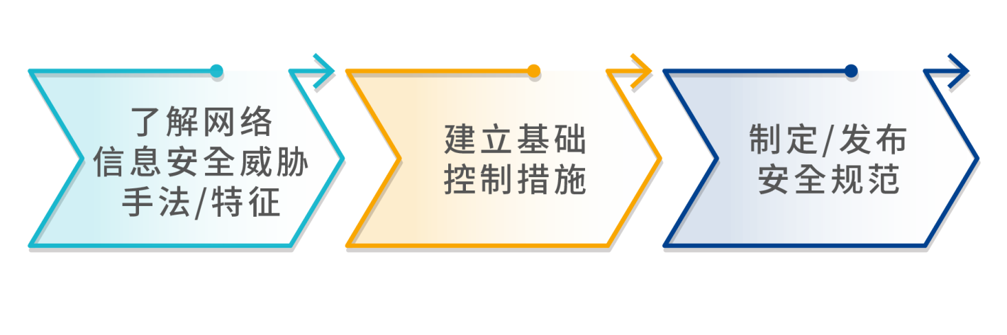 深入了解FDA网络安全