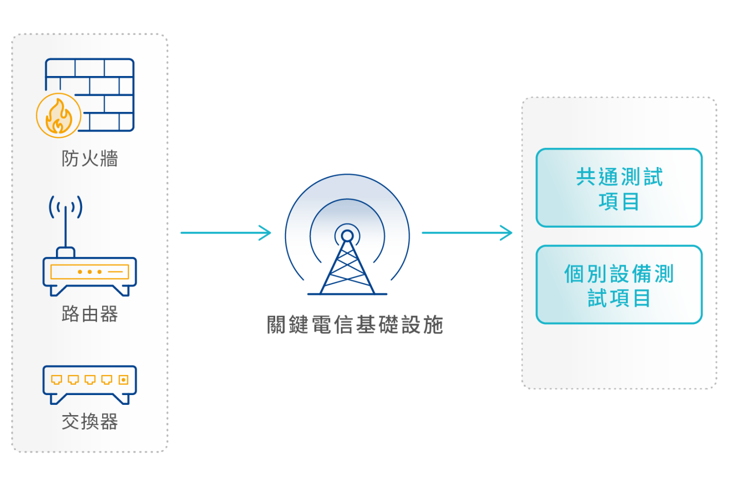 Telecom Infrastructure-1