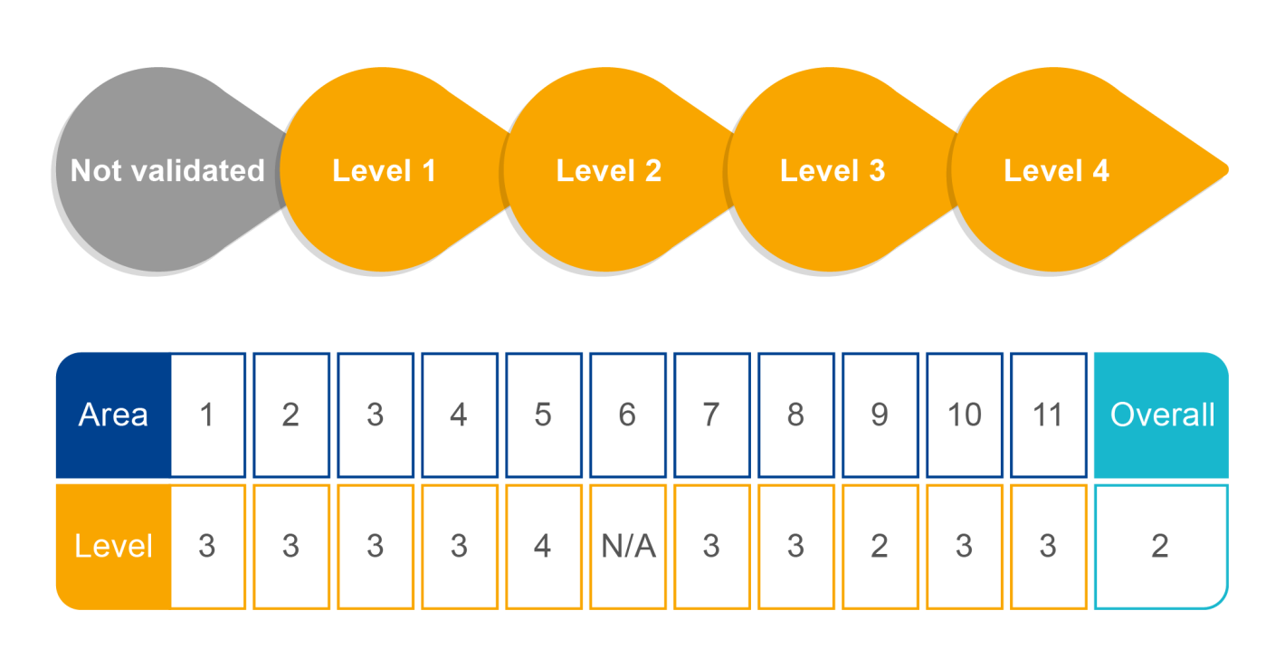 FIPS140-3(2)