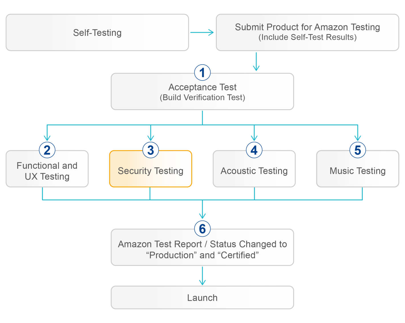 Amazon Alexa Service 1