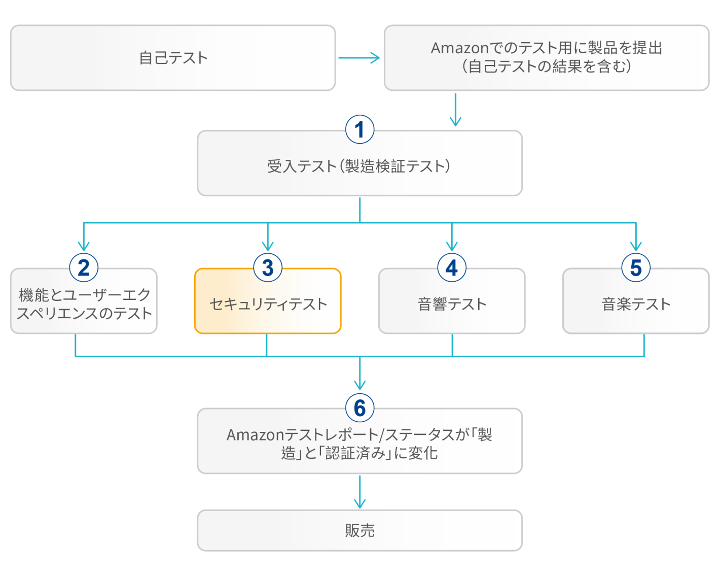 Amazon Alexa Service 1