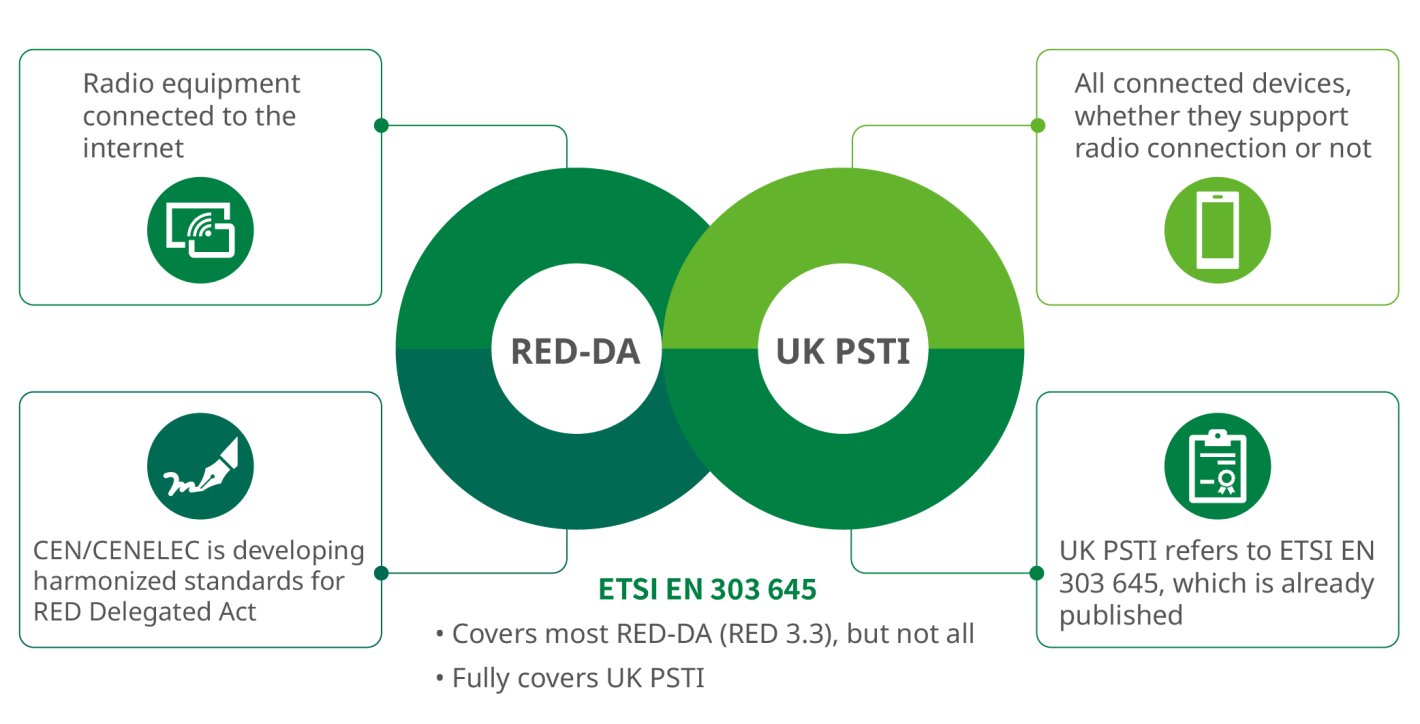 UK PSTI_3