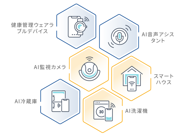 S S S様確認用ページ ETSI EN 303 645 準拠の迅速なセキュリティアセスメント