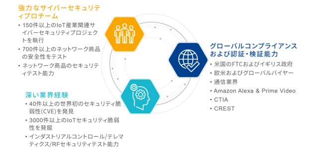 CRESTのペネトレーションテスト認証を取得し、市場優位性を拡大