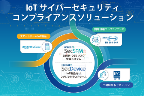 欧州連合(EU) 無線機指令(RED)2024年に正式発足 IoTサイバーセキュリティコンプライアンスは 国際的なトレンドに