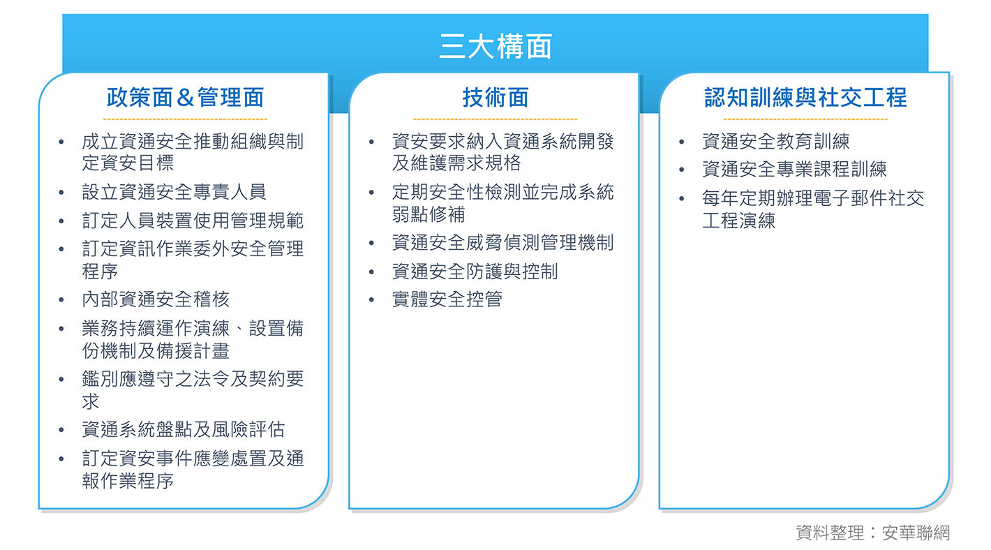 上市上櫃公司資通安全管控指引