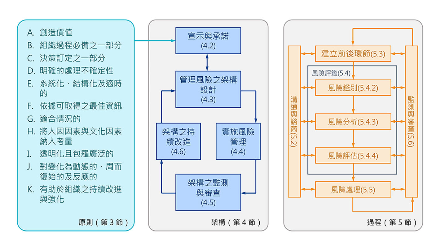 工控系統危機四伏 掌握工控資安風險管理要點