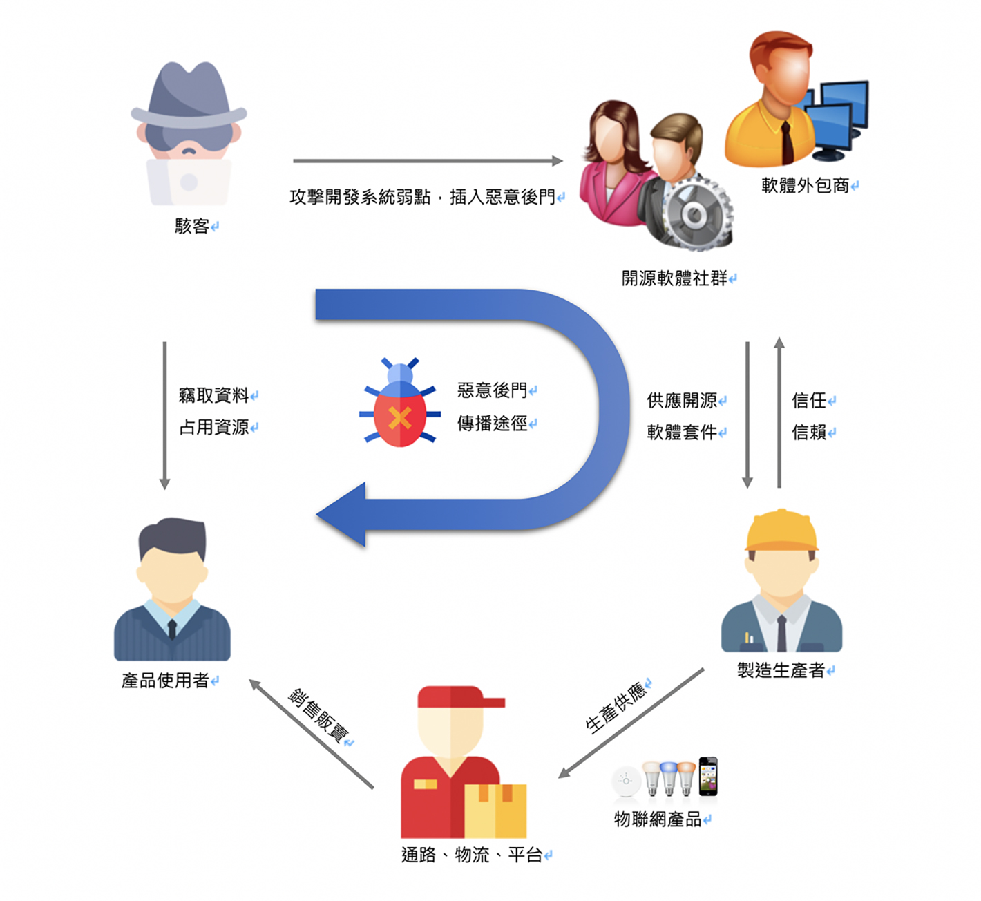 惡意駭客利用開源軟體進行供應鏈攻擊 開源社群成為代罪羊_L