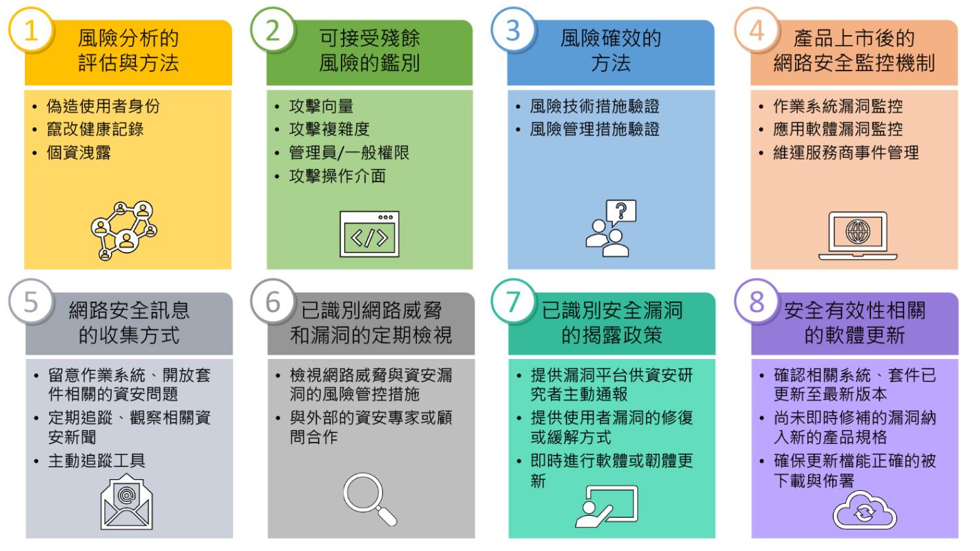 疫情催化加速智慧醫材資安_網路安全風險評估8大重點