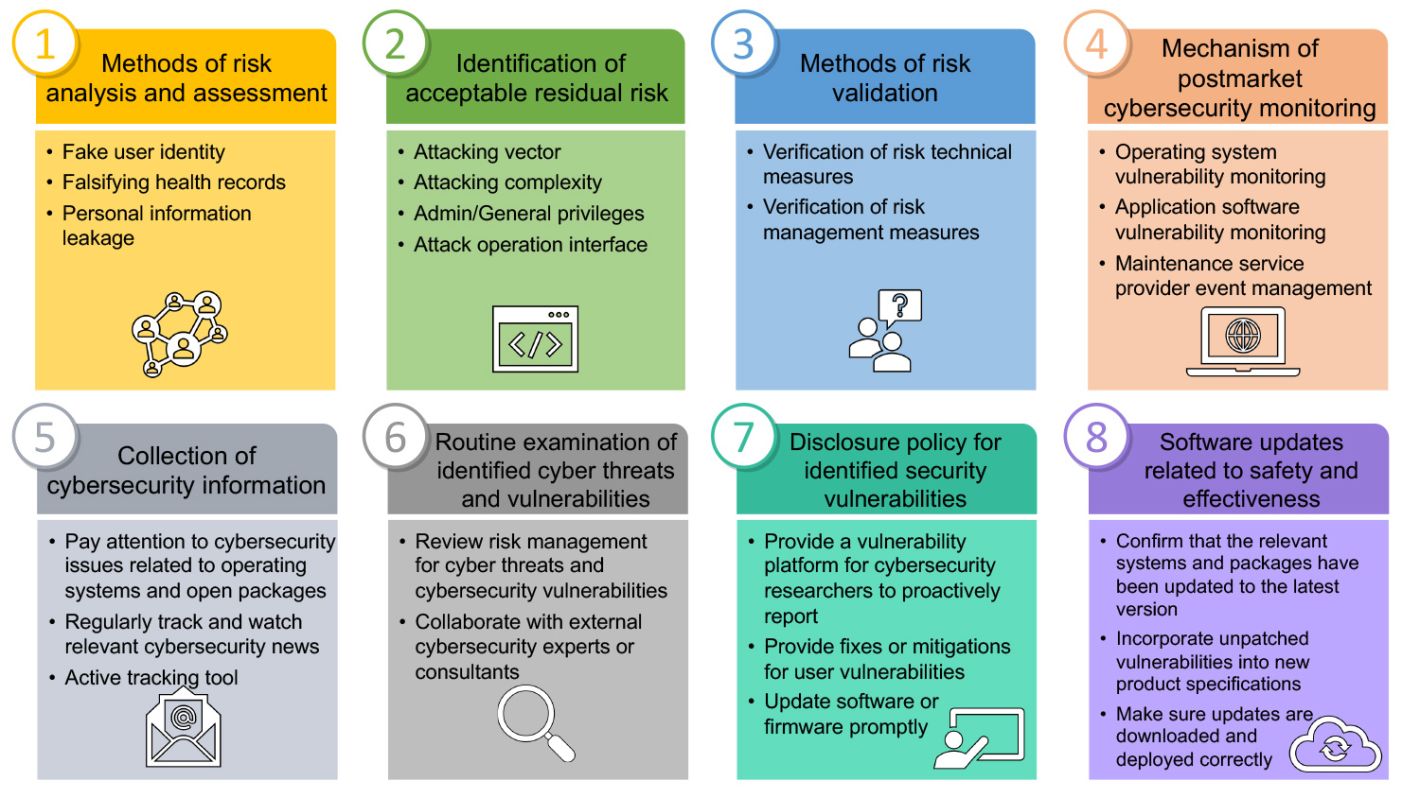 Eliminate FinTech Cybersecurity Risks with APP and SWIFT CSP Compliance