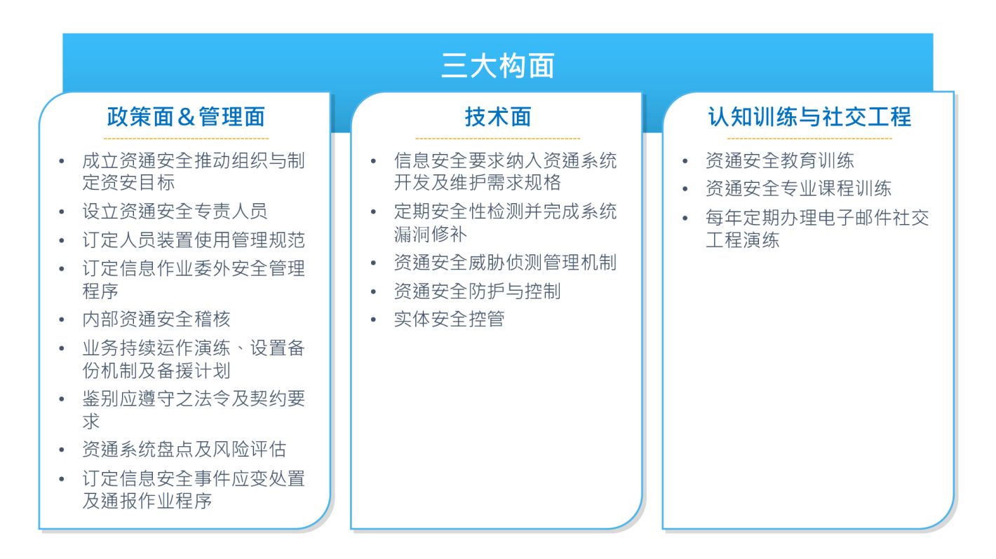 上市柜公司资通安全管控指引发布 产业该如何应对？