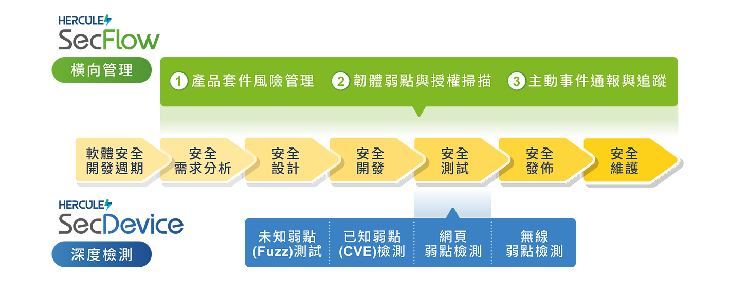 友訊科技與安華聯網聯手 取得IEC 62443-4-1國際認證 提升產品安全