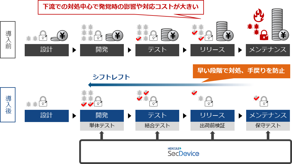 SecDeviceによるファジングテストの概要