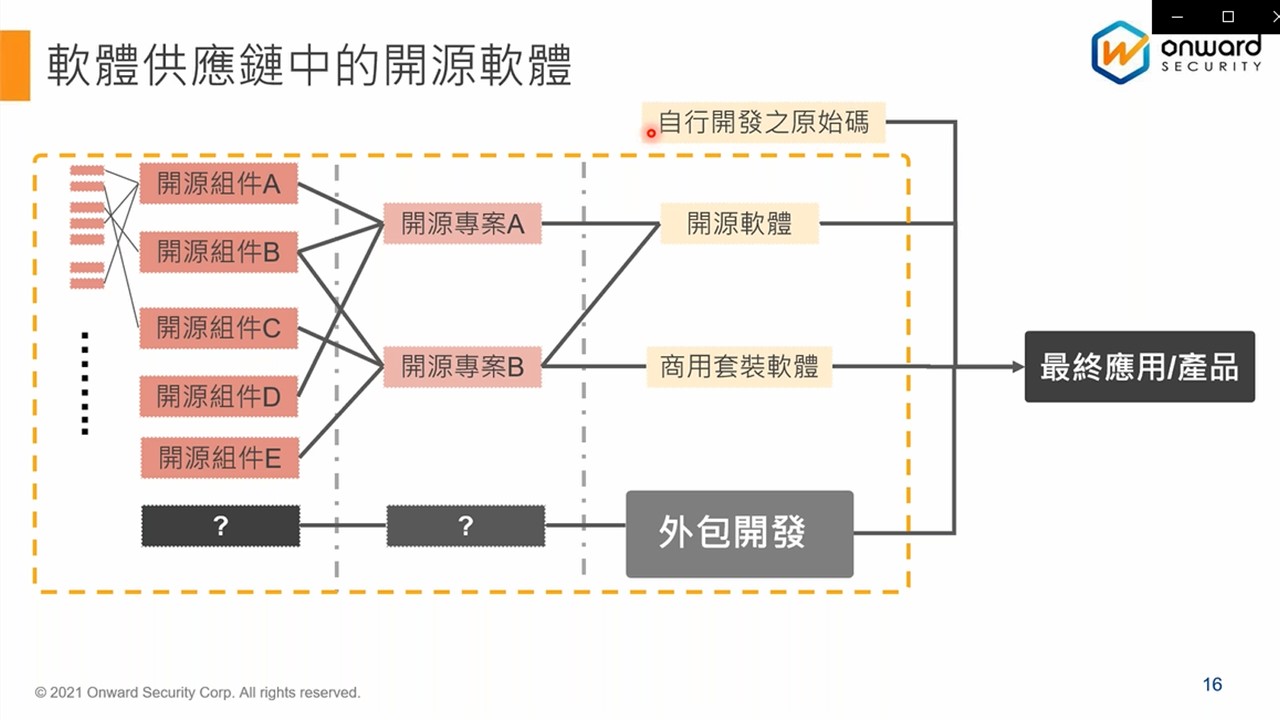 資安已成為產品競爭力一環  落實乾淨供應鏈是關鍵3