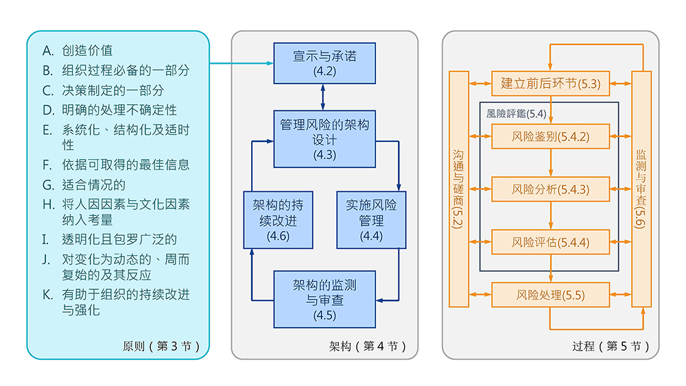 工控系统危机四伏 掌握工控信息安全风险管理要点