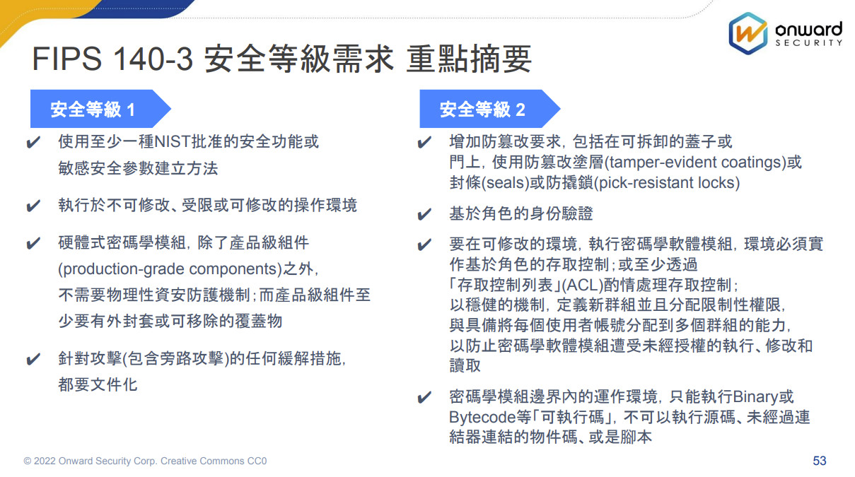 FIPS 140-3安全等級需求-1