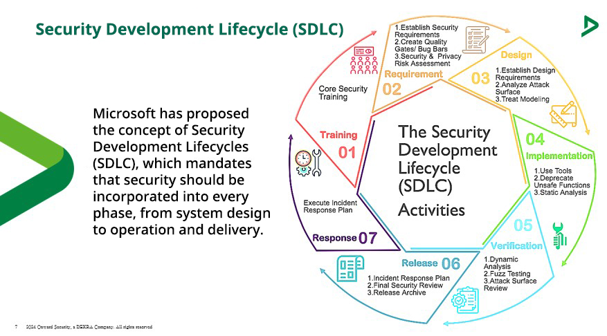 ALL_news_resource_blog_OT_system_SDLC_1 ALL_news_resource_blog_OT_system_SDLC_1