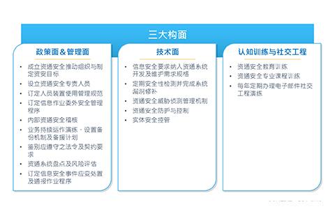 上市柜公司资通安全管控指引发布 产业该如何应对？