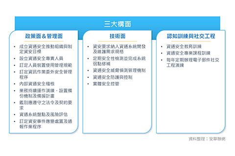 上市櫃公司資通安全管控指引發布 產業該如何因應