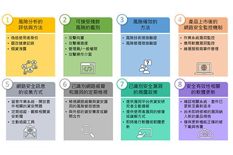 疫情催化加速智慧醫材資安   網路安全風險評估8大重點