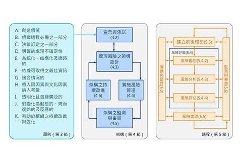 工控系統危機四伏 掌握工控資安風險管理要點