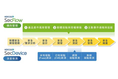 友訊科技與安華聯網聯手 取得IEC 62443-4-1國際認證 提升產品安全