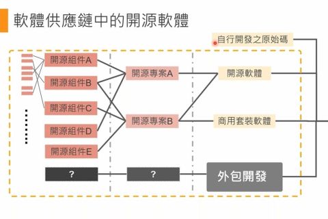 資安已成為產品競爭力一環  落實乾淨供應鏈是關鍵