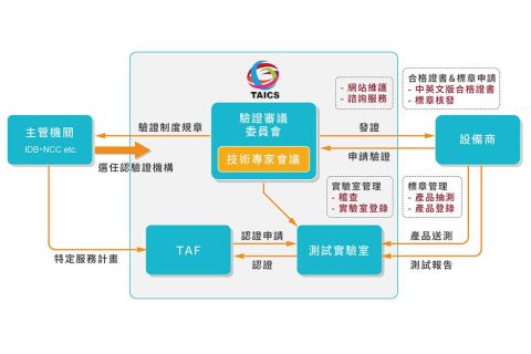 資安攻擊事件頻傳  最新物聯網設備認驗證制度大公開