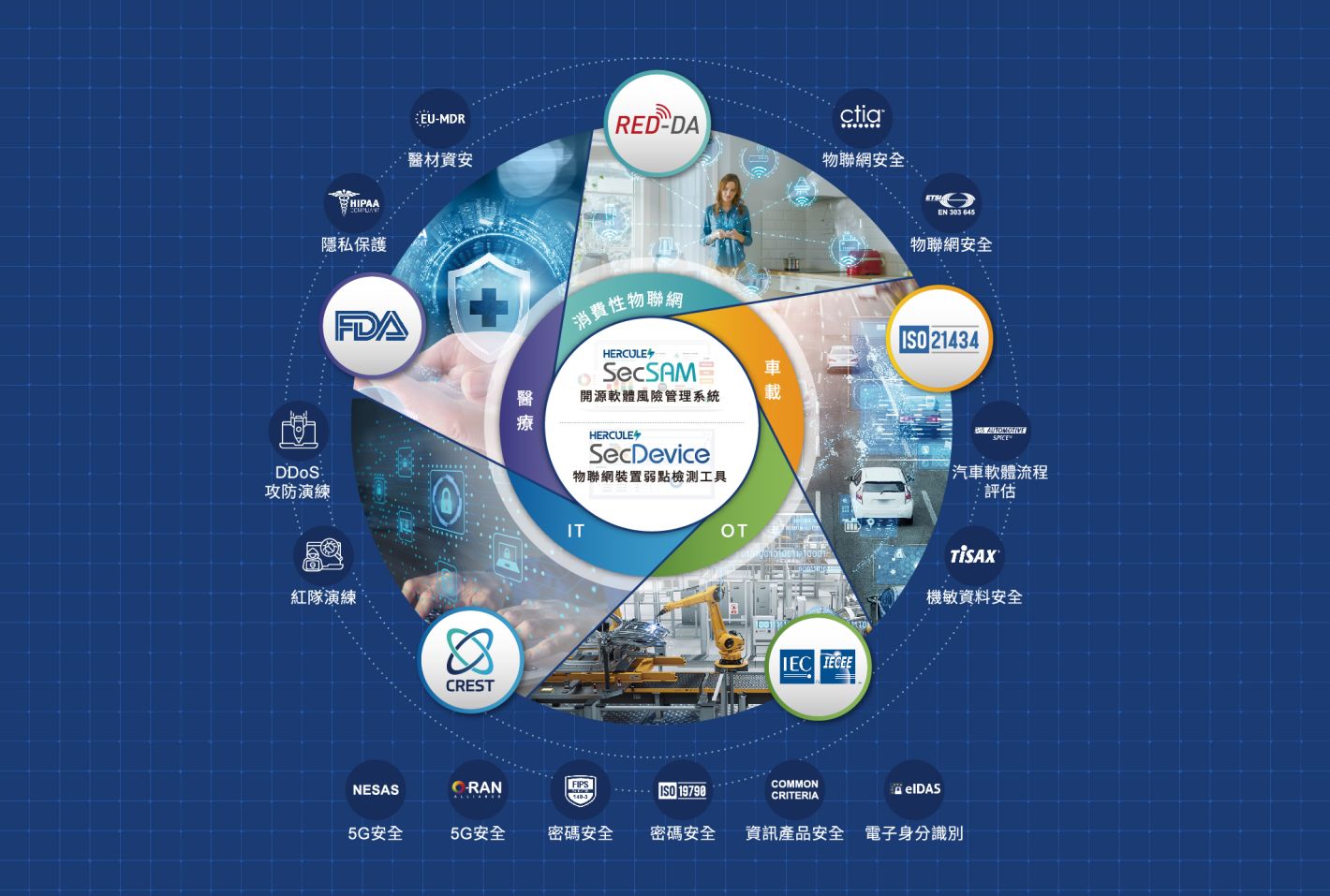 全國資訊安全會議-從IoT漏洞與國際規範看DevSecOps的重要性