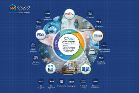 IoTセキュリティの国際情勢と、認証取得までの過程を徹底解説！