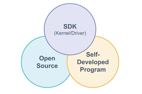 IoT Security Trend: Easily Addressing Open Source Software Security Blind Spots with Firmware Scanning.